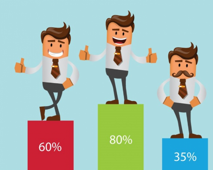 Performance Appraisal